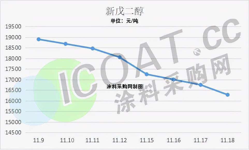 丁酯最新价格获取指南，实时更新，轻松掌握市场动态