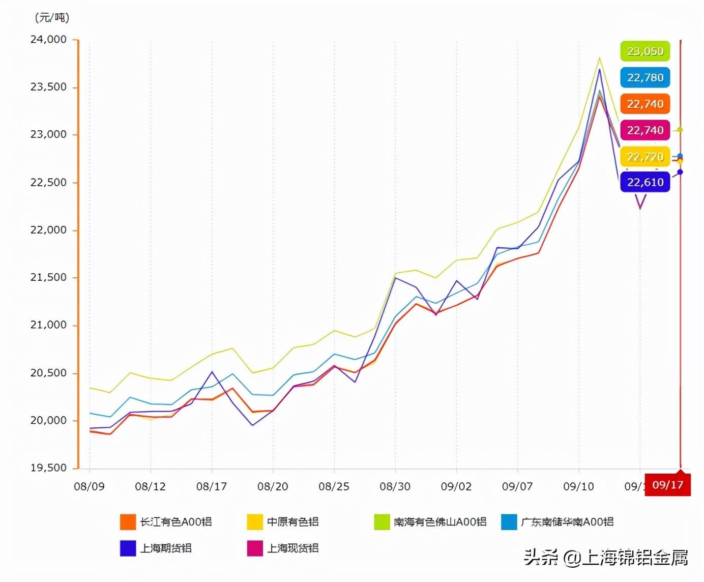 密封固化剂地坪 第14页