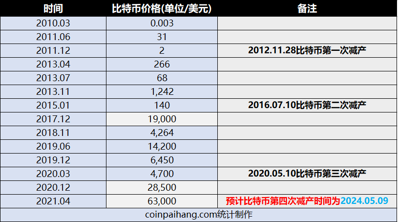 比特币价格实时更新，数字世界冒险之旅中的自信与成就感探寻