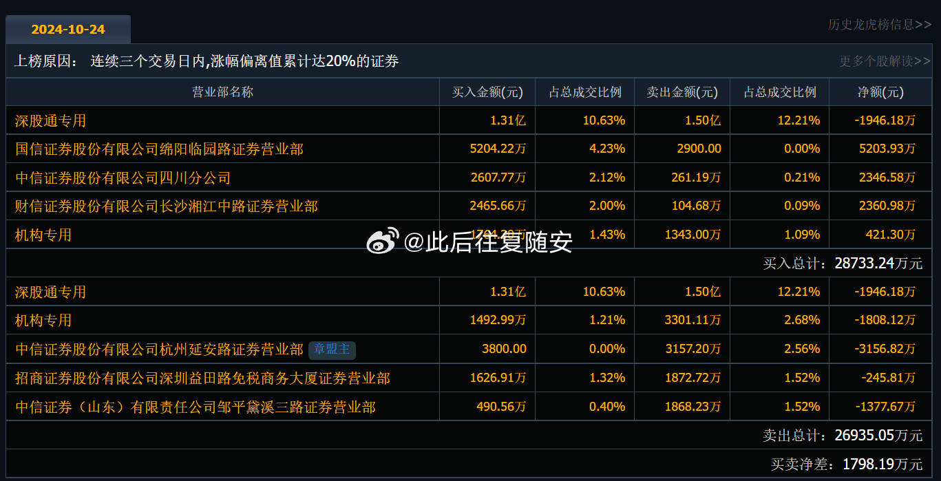 震撼来袭！002819最新资讯汇总！