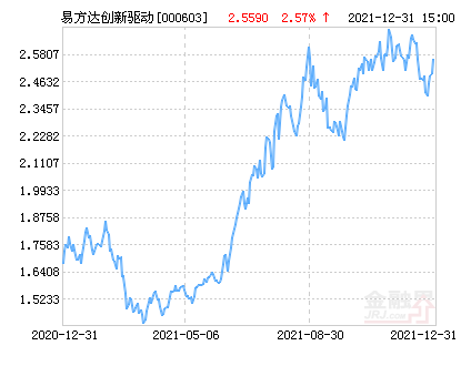今日000603基金最新净值查询攻略及步骤指南
