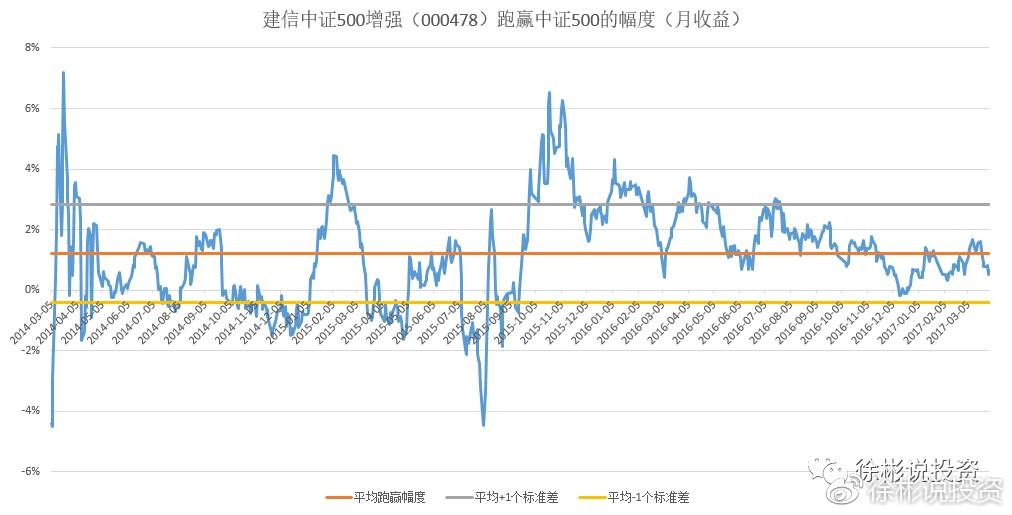基金000913今日净值更新，小投资背后的故事揭秘