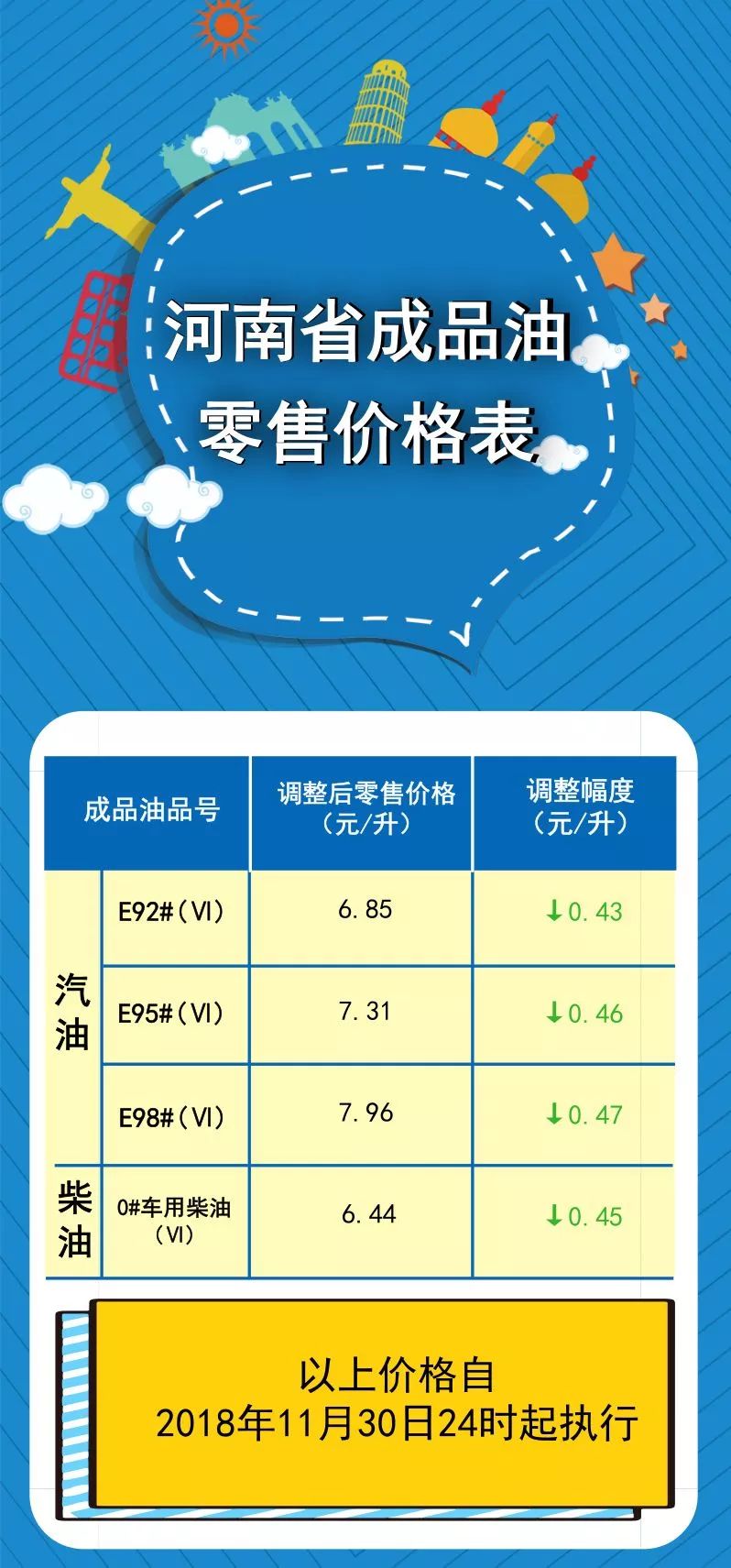 河南今日油价动态更新，你掌握最新油价信息了吗？