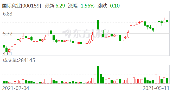 股票国际实业，心灵与自然的美景之旅探索