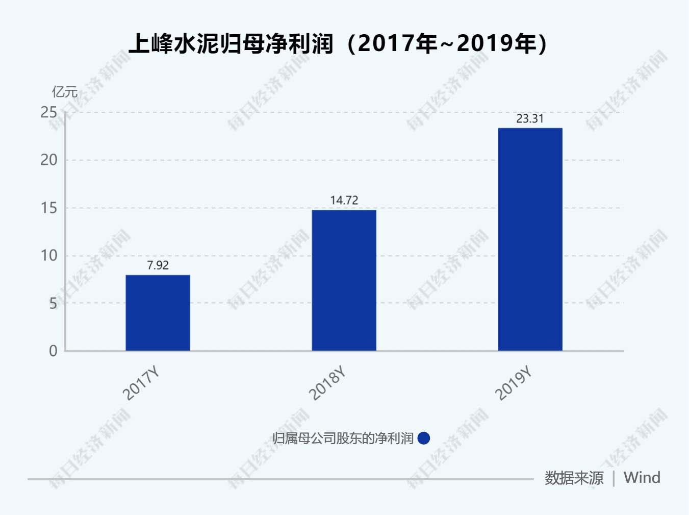 上峰水泥股票行情走势详解，初学者与进阶用户的投资指南