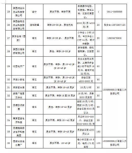 洛川招聘信息，时代职业机遇与挑战探索