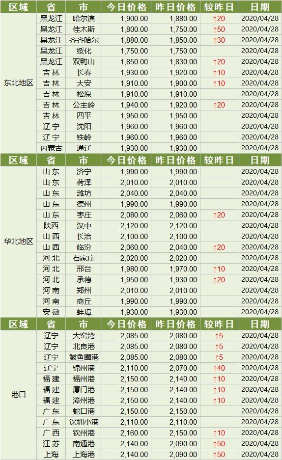 玉米价格动态解析，市场走势、影响因素及未来展望