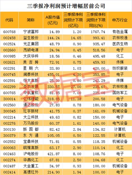 中航系股票概览，时代印记与航空工业的腾飞