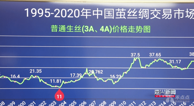 茧丝行情，织梦之丝，自信与成就共舞