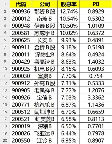 股票B板投资步骤指南与解析