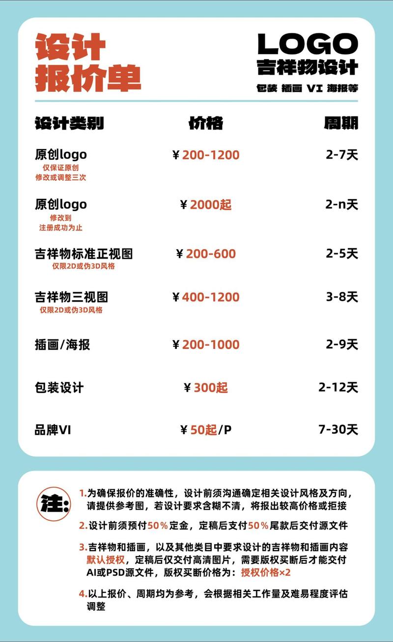 洞悉标志设计成本与费用，专业Logo设计价格解析