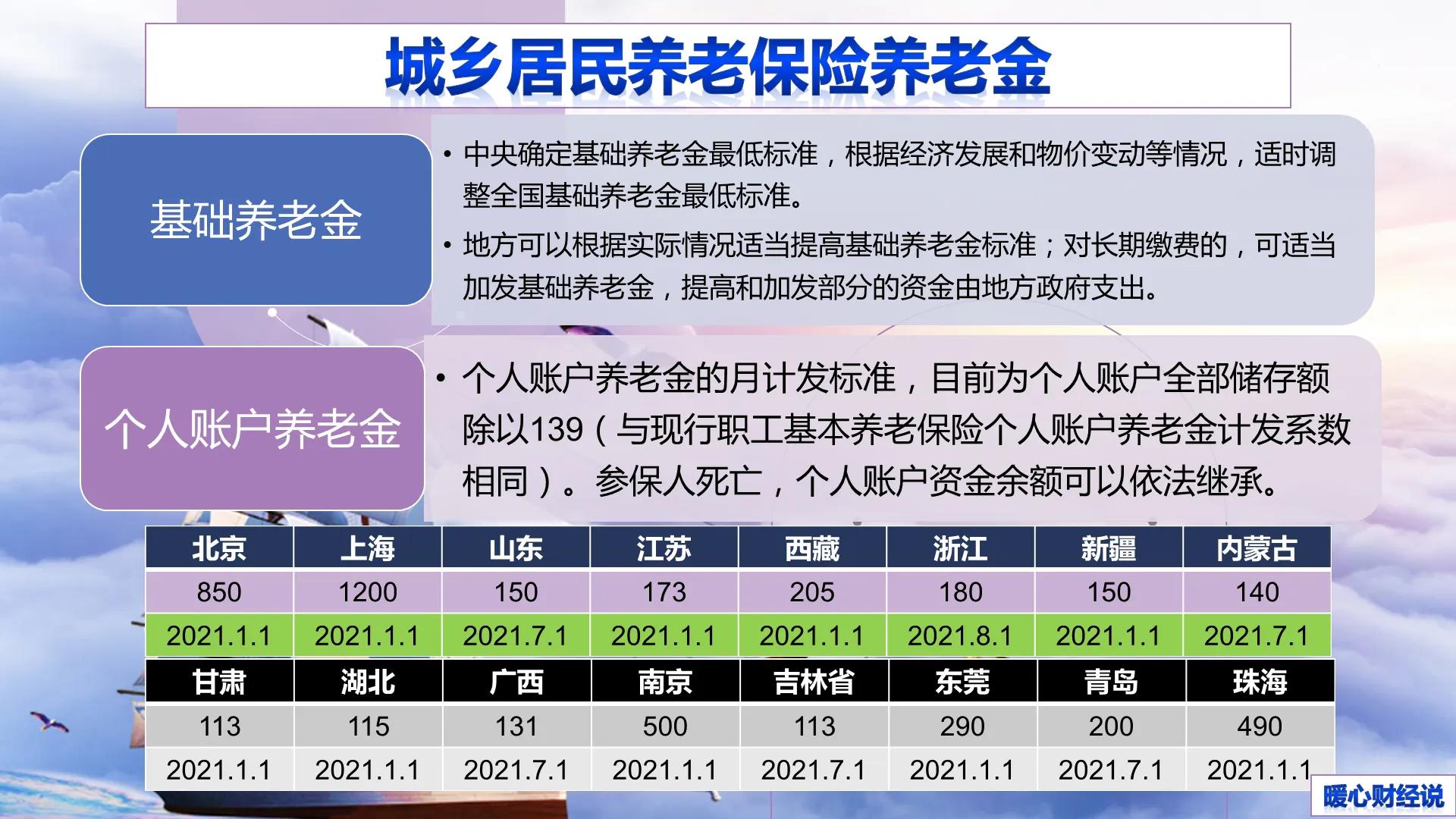 江苏新型农村养老保险最新政策，心灵与自然的双重旅程