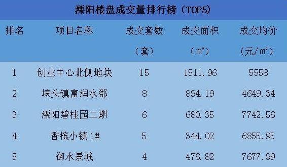 溧阳市房价动态，最新资讯与未来趋势洞悉