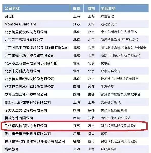 中国非上市公司排名背后的逆风破浪与挑战，学无止境的故事