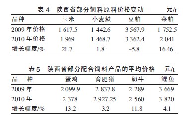 麸皮价格最新行情动态及预测分析