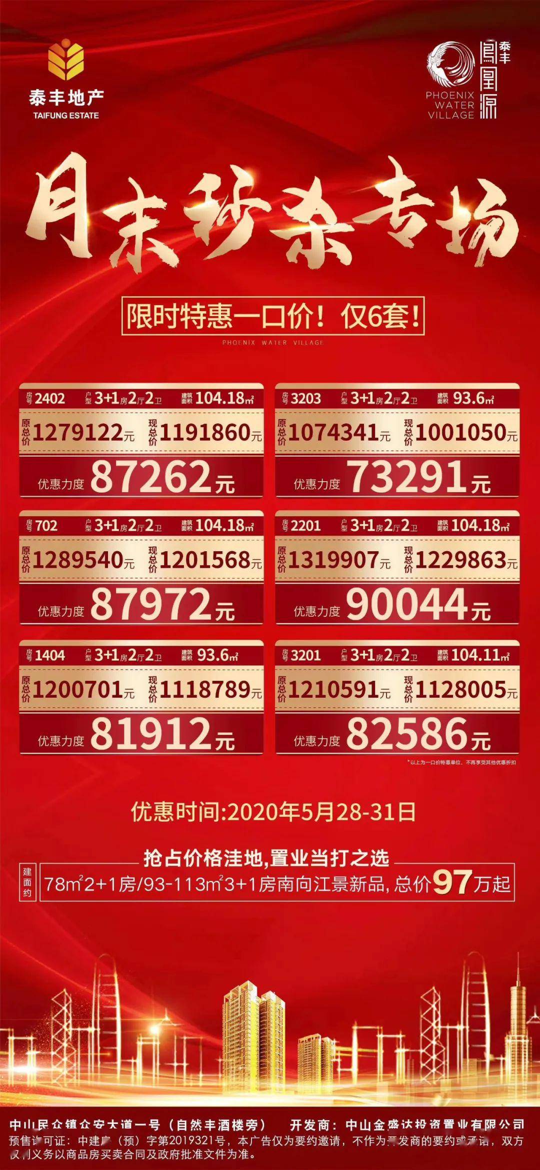 最新开盘资讯及房地产市场动态与前景展望
