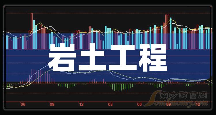 中华岩土股票行情及深度分析