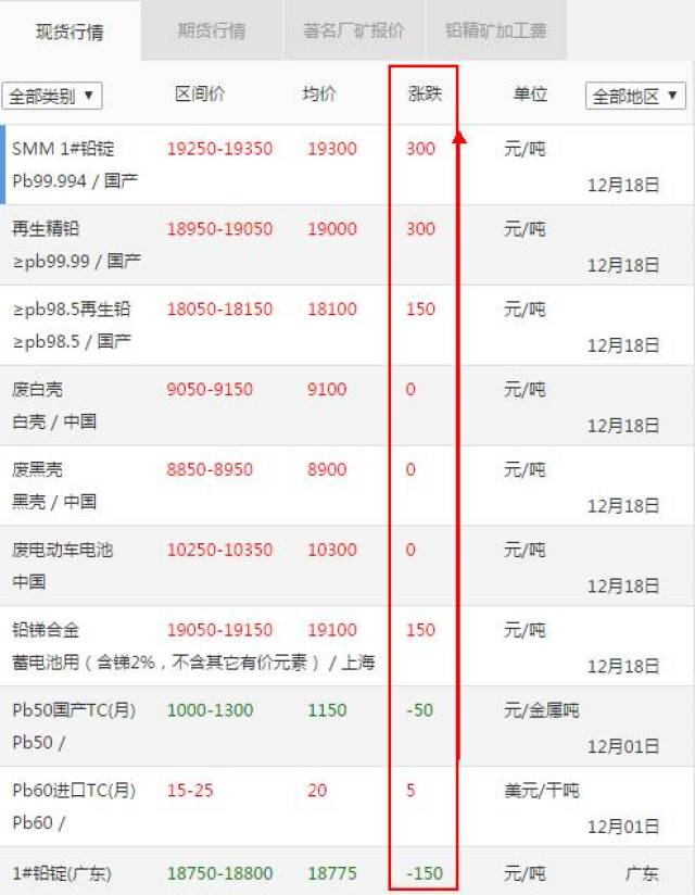 铅价最新行情，情感纽带与闪耀光芒的故事