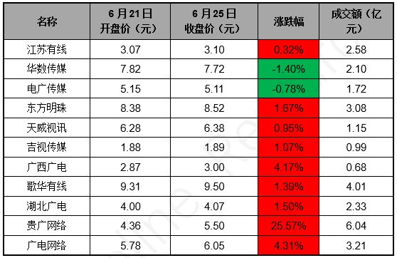网络公司行情，乘风破浪共创辉煌未来